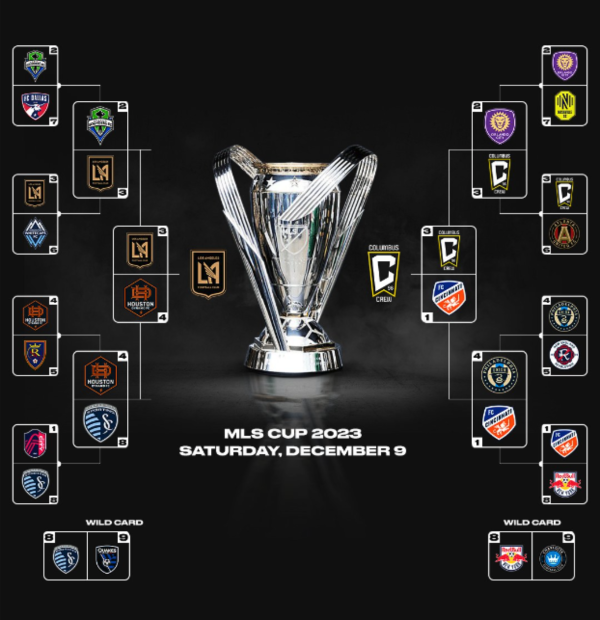 2023 MLS CUP FINAL Preview and Prediction by Over Under Daily