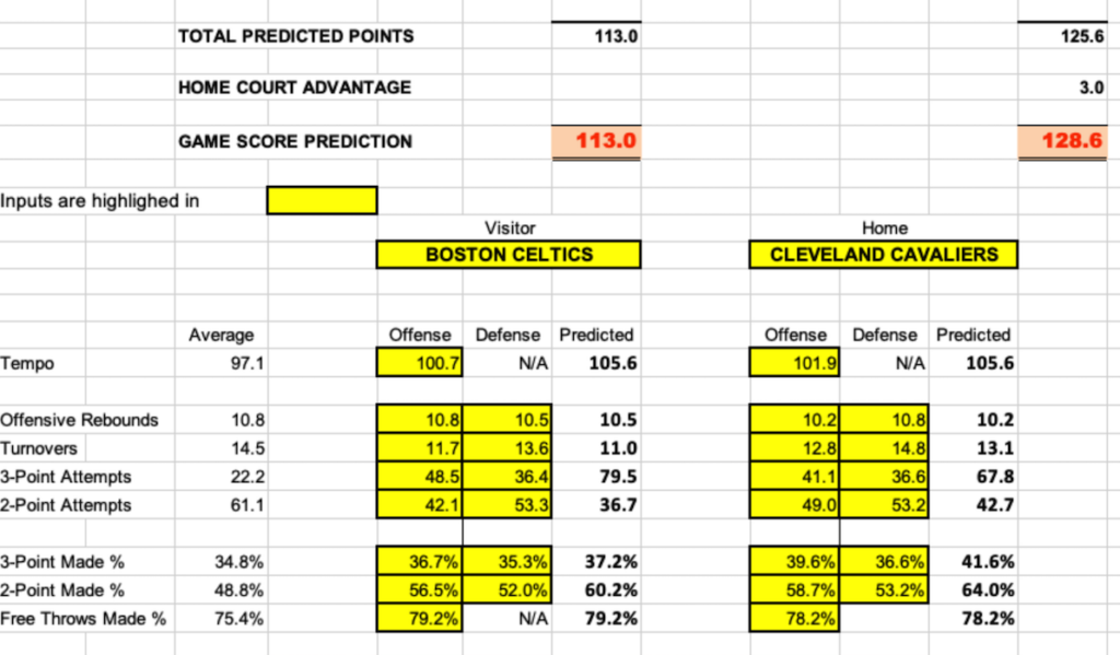 NBA Boston Celtics at Cleveland Cavaliers Preview, Best Bets, Props Bets and Predictions for February 4, 2025 game