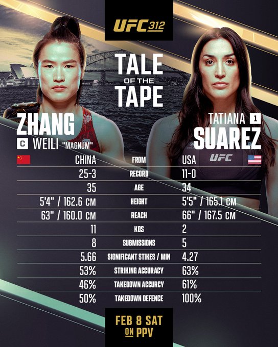 UFC 312 Tatiana Suarez vs Weili Zhang Preview and Prediction