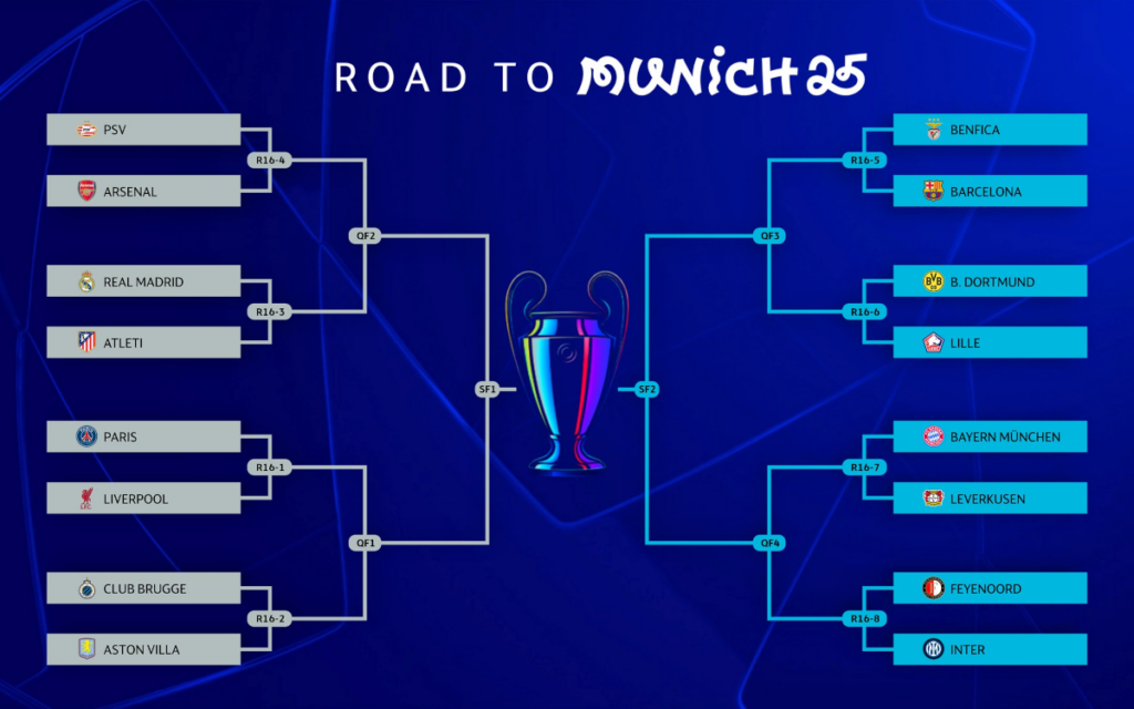 UEFA Champions League Round of 16 Draw 2025