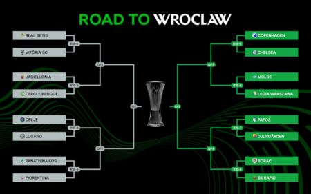 UEFA Conference League Bracket 022125